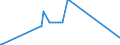 CN 15159029 /Exports /Unit = Prices (Euro/ton) /Partner: Estonia /Reporter: Eur27_2020 /15159029:Crude Tobacco-seed oil (Excl. for Technical or Industrial Uses)