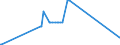 CN 15159029 /Exports /Unit = Prices (Euro/ton) /Partner: Estonia /Reporter: European Union /15159029:Crude Tobacco-seed oil (Excl. for Technical or Industrial Uses)