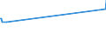 CN 15159029 /Exports /Unit = Prices (Euro/ton) /Partner: Latvia /Reporter: Eur27_2020 /15159029:Crude Tobacco-seed oil (Excl. for Technical or Industrial Uses)