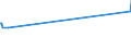 CN 15159029 /Exports /Unit = Prices (Euro/ton) /Partner: Latvia /Reporter: European Union /15159029:Crude Tobacco-seed oil (Excl. for Technical or Industrial Uses)