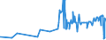 CN 15159029 /Exports /Unit = Prices (Euro/ton) /Partner: Poland /Reporter: Eur27_2020 /15159029:Crude Tobacco-seed oil (Excl. for Technical or Industrial Uses)