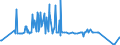 CN 15159029 /Exports /Unit = Prices (Euro/ton) /Partner: Czech Rep. /Reporter: Eur27_2020 /15159029:Crude Tobacco-seed oil (Excl. for Technical or Industrial Uses)