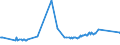 CN 15159029 /Exports /Unit = Prices (Euro/ton) /Partner: Slovakia /Reporter: Eur27_2020 /15159029:Crude Tobacco-seed oil (Excl. for Technical or Industrial Uses)