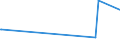 CN 15159029 /Exports /Unit = Prices (Euro/ton) /Partner: Ukraine /Reporter: European Union /15159029:Crude Tobacco-seed oil (Excl. for Technical or Industrial Uses)