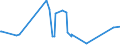 CN 15159029 /Exports /Unit = Prices (Euro/ton) /Partner: Russia /Reporter: Eur27_2020 /15159029:Crude Tobacco-seed oil (Excl. for Technical or Industrial Uses)