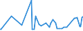 CN 15159029 /Exports /Unit = Prices (Euro/ton) /Partner: Slovenia /Reporter: Eur27_2020 /15159029:Crude Tobacco-seed oil (Excl. for Technical or Industrial Uses)