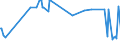 CN 15159029 /Exports /Unit = Prices (Euro/ton) /Partner: Croatia /Reporter: Eur27_2020 /15159029:Crude Tobacco-seed oil (Excl. for Technical or Industrial Uses)