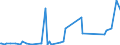 CN 15159029 /Exports /Unit = Prices (Euro/ton) /Partner: Canada /Reporter: Eur27_2020 /15159029:Crude Tobacco-seed oil (Excl. for Technical or Industrial Uses)