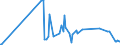 CN 15159029 /Exports /Unit = Prices (Euro/ton) /Partner: Cyprus /Reporter: Eur27_2020 /15159029:Crude Tobacco-seed oil (Excl. for Technical or Industrial Uses)