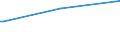 CN 15159029 /Exports /Unit = Prices (Euro/ton) /Partner: N. Caledonia /Reporter: Eur27_2020 /15159029:Crude Tobacco-seed oil (Excl. for Technical or Industrial Uses)