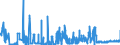 CN 15159029 /Exports /Unit = Prices (Euro/ton) /Partner: Intra-eur /Reporter: Eur27_2020 /15159029:Crude Tobacco-seed oil (Excl. for Technical or Industrial Uses)