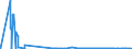 CN 15159029 /Exports /Unit = Quantities in tons /Partner: Netherlands /Reporter: Eur27_2020 /15159029:Crude Tobacco-seed oil (Excl. for Technical or Industrial Uses)