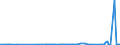 CN 15159029 /Exports /Unit = Quantities in tons /Partner: United Kingdom /Reporter: Eur27_2020 /15159029:Crude Tobacco-seed oil (Excl. for Technical or Industrial Uses)