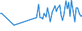 CN 15159031 /Exports /Unit = Prices (Euro/ton) /Partner: Austria /Reporter: Eur27_2020 /15159031:Tobacco-seed oil and its Fractions, Whether or not Refined, but not Chemically Modified, for Technical or Industrial Uses (Excl. for Manufacture of Foodstuffs and Crude)