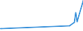 CN 15159031 /Exports /Unit = Prices (Euro/ton) /Partner: Latvia /Reporter: Eur27_2020 /15159031:Tobacco-seed oil and its Fractions, Whether or not Refined, but not Chemically Modified, for Technical or Industrial Uses (Excl. for Manufacture of Foodstuffs and Crude)