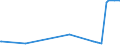 CN 15159031 /Exports /Unit = Prices (Euro/ton) /Partner: Romania /Reporter: Eur27_2020 /15159031:Tobacco-seed oil and its Fractions, Whether or not Refined, but not Chemically Modified, for Technical or Industrial Uses (Excl. for Manufacture of Foodstuffs and Crude)