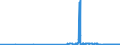 KN 15159039 /Exporte /Einheit = Preise (Euro/Tonne) /Partnerland: Italien /Meldeland: Eur27_2020 /15159039:Tabaksamenöl und Seine Fraktionen, Auch Raffiniert, Jedoch Chemisch Unmodifiziert (Ausg. zu Technischen Oder Industriellen Technischen Zwecken Sowie Rohe Öle)