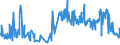 CN 15159039 /Exports /Unit = Prices (Euro/ton) /Partner: Belgium /Reporter: Eur27_2020 /15159039:Tobacco-seed oil and its Fractions, Whether or not Refined, but not Chemically Modified (Excl. for Technical or Industrial Uses and Crude)