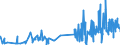 CN 15159039 /Exports /Unit = Prices (Euro/ton) /Partner: Switzerland /Reporter: Eur27_2020 /15159039:Tobacco-seed oil and its Fractions, Whether or not Refined, but not Chemically Modified (Excl. for Technical or Industrial Uses and Crude)