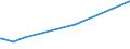 CN 15159039 /Exports /Unit = Prices (Euro/ton) /Partner: Curacao /Reporter: Eur27_2020 /15159039:Tobacco-seed oil and its Fractions, Whether or not Refined, but not Chemically Modified (Excl. for Technical or Industrial Uses and Crude)