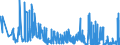 CN 15159040 /Exports /Unit = Prices (Euro/ton) /Partner: Netherlands /Reporter: Eur27_2020 /15159040:Crude Fixed Vegetable Fats and Oils and Their Fractions, for Technical or Industrial Uses (Excl. for Production of Foodstuffs, Soya-bean, Groundnut, Olive, Palm, Sunflower-seed, Safflower, Cotton-seed, Coconut, Palm Kernel, Babassu, Rape, Colza and Mustard, Linseed, Maize, Castor, Tung, Sesame, Jojoba, Oiticica, Myrtle, Japan wax and Tobacco-seed Oil)