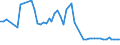 CN 15159040 /Exports /Unit = Prices (Euro/ton) /Partner: United Kingdom(Northern Ireland) /Reporter: Eur27_2020 /15159040:Crude Fixed Vegetable Fats and Oils and Their Fractions, for Technical or Industrial Uses (Excl. for Production of Foodstuffs, Soya-bean, Groundnut, Olive, Palm, Sunflower-seed, Safflower, Cotton-seed, Coconut, Palm Kernel, Babassu, Rape, Colza and Mustard, Linseed, Maize, Castor, Tung, Sesame, Jojoba, Oiticica, Myrtle, Japan wax and Tobacco-seed Oil)