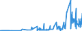 CN 15159040 /Exports /Unit = Prices (Euro/ton) /Partner: Norway /Reporter: Eur27_2020 /15159040:Crude Fixed Vegetable Fats and Oils and Their Fractions, for Technical or Industrial Uses (Excl. for Production of Foodstuffs, Soya-bean, Groundnut, Olive, Palm, Sunflower-seed, Safflower, Cotton-seed, Coconut, Palm Kernel, Babassu, Rape, Colza and Mustard, Linseed, Maize, Castor, Tung, Sesame, Jojoba, Oiticica, Myrtle, Japan wax and Tobacco-seed Oil)