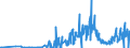 CN 15159040 /Exports /Unit = Prices (Euro/ton) /Partner: Slovakia /Reporter: Eur27_2020 /15159040:Crude Fixed Vegetable Fats and Oils and Their Fractions, for Technical or Industrial Uses (Excl. for Production of Foodstuffs, Soya-bean, Groundnut, Olive, Palm, Sunflower-seed, Safflower, Cotton-seed, Coconut, Palm Kernel, Babassu, Rape, Colza and Mustard, Linseed, Maize, Castor, Tung, Sesame, Jojoba, Oiticica, Myrtle, Japan wax and Tobacco-seed Oil)