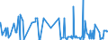 CN 15159040 /Exports /Unit = Prices (Euro/ton) /Partner: Egypt /Reporter: Eur27_2020 /15159040:Crude Fixed Vegetable Fats and Oils and Their Fractions, for Technical or Industrial Uses (Excl. for Production of Foodstuffs, Soya-bean, Groundnut, Olive, Palm, Sunflower-seed, Safflower, Cotton-seed, Coconut, Palm Kernel, Babassu, Rape, Colza and Mustard, Linseed, Maize, Castor, Tung, Sesame, Jojoba, Oiticica, Myrtle, Japan wax and Tobacco-seed Oil)