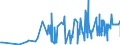 CN 15159040 /Exports /Unit = Prices (Euro/ton) /Partner: South Africa /Reporter: Eur27_2020 /15159040:Crude Fixed Vegetable Fats and Oils and Their Fractions, for Technical or Industrial Uses (Excl. for Production of Foodstuffs, Soya-bean, Groundnut, Olive, Palm, Sunflower-seed, Safflower, Cotton-seed, Coconut, Palm Kernel, Babassu, Rape, Colza and Mustard, Linseed, Maize, Castor, Tung, Sesame, Jojoba, Oiticica, Myrtle, Japan wax and Tobacco-seed Oil)