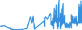 CN 15159051 /Exports /Unit = Prices (Euro/ton) /Partner: Sweden /Reporter: Eur27_2020 /15159051:Solid Crude Fixed Vegetable Fats and Oils, in Immediate Packings of <= 1 kg (Excl. for Technical or Industrial Uses and Soya-bean, Groundnut, Olive, Palm, Sunflower-seed, Safflower, Cotton-seed, Coconut, Palm Kernel, Babassu, Rape, Colza and Mustard, Linseed, Maize, Castor, Tung, Sesame, Jojoba, Oiticica, Myrtle, Japan wax and Tobacco-seed Oil)