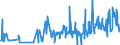 CN 15159051 /Exports /Unit = Prices (Euro/ton) /Partner: Finland /Reporter: Eur27_2020 /15159051:Solid Crude Fixed Vegetable Fats and Oils, in Immediate Packings of <= 1 kg (Excl. for Technical or Industrial Uses and Soya-bean, Groundnut, Olive, Palm, Sunflower-seed, Safflower, Cotton-seed, Coconut, Palm Kernel, Babassu, Rape, Colza and Mustard, Linseed, Maize, Castor, Tung, Sesame, Jojoba, Oiticica, Myrtle, Japan wax and Tobacco-seed Oil)