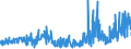 CN 15159051 /Exports /Unit = Prices (Euro/ton) /Partner: Switzerland /Reporter: Eur27_2020 /15159051:Solid Crude Fixed Vegetable Fats and Oils, in Immediate Packings of <= 1 kg (Excl. for Technical or Industrial Uses and Soya-bean, Groundnut, Olive, Palm, Sunflower-seed, Safflower, Cotton-seed, Coconut, Palm Kernel, Babassu, Rape, Colza and Mustard, Linseed, Maize, Castor, Tung, Sesame, Jojoba, Oiticica, Myrtle, Japan wax and Tobacco-seed Oil)