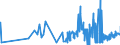 CN 15159051 /Exports /Unit = Prices (Euro/ton) /Partner: Estonia /Reporter: Eur27_2020 /15159051:Solid Crude Fixed Vegetable Fats and Oils, in Immediate Packings of <= 1 kg (Excl. for Technical or Industrial Uses and Soya-bean, Groundnut, Olive, Palm, Sunflower-seed, Safflower, Cotton-seed, Coconut, Palm Kernel, Babassu, Rape, Colza and Mustard, Linseed, Maize, Castor, Tung, Sesame, Jojoba, Oiticica, Myrtle, Japan wax and Tobacco-seed Oil)