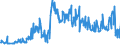 CN 15159051 /Exports /Unit = Prices (Euro/ton) /Partner: Slovakia /Reporter: Eur27_2020 /15159051:Solid Crude Fixed Vegetable Fats and Oils, in Immediate Packings of <= 1 kg (Excl. for Technical or Industrial Uses and Soya-bean, Groundnut, Olive, Palm, Sunflower-seed, Safflower, Cotton-seed, Coconut, Palm Kernel, Babassu, Rape, Colza and Mustard, Linseed, Maize, Castor, Tung, Sesame, Jojoba, Oiticica, Myrtle, Japan wax and Tobacco-seed Oil)