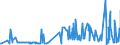 CN 15159051 /Exports /Unit = Prices (Euro/ton) /Partner: Usa /Reporter: Eur27_2020 /15159051:Solid Crude Fixed Vegetable Fats and Oils, in Immediate Packings of <= 1 kg (Excl. for Technical or Industrial Uses and Soya-bean, Groundnut, Olive, Palm, Sunflower-seed, Safflower, Cotton-seed, Coconut, Palm Kernel, Babassu, Rape, Colza and Mustard, Linseed, Maize, Castor, Tung, Sesame, Jojoba, Oiticica, Myrtle, Japan wax and Tobacco-seed Oil)