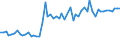 CN 15159059 /Exports /Unit = Prices (Euro/ton) /Partner: United Kingdom(Northern Ireland) /Reporter: Eur27_2020 /15159059:Crude Fixed Vegetable Fats and Oils, in Immediate Packings of a Content of > 1 kg, or Crude, Liquid (Excl. Those for Technical or Industrial Uses; Soya-bean, Peanut, Olive, Palm, Sunflower, Safflower, Cotton-seed, Coconut, Palm Kernel, Babassu, Rubsen, Mustard Seed, Linseed, Maize Germ, Castor, Tung, Sesame, Jojoba or Oiticica Oil; Myrtle Wax, Japan wax and Tobacco Seed Oil)