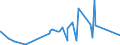 CN 15159059 /Exports /Unit = Prices (Euro/ton) /Partner: Liechtenstein /Reporter: European Union /15159059:Crude Fixed Vegetable Fats and Oils, in Immediate Packings of a Content of > 1 kg, or Crude, Liquid (Excl. Those for Technical or Industrial Uses; Soya-bean, Peanut, Olive, Palm, Sunflower, Safflower, Cotton-seed, Coconut, Palm Kernel, Babassu, Rubsen, Mustard Seed, Linseed, Maize Germ, Castor, Tung, Sesame, Jojoba or Oiticica Oil; Myrtle Wax, Japan wax and Tobacco Seed Oil)