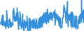 CN 15159059 /Exports /Unit = Prices (Euro/ton) /Partner: Austria /Reporter: Eur27_2020 /15159059:Crude Fixed Vegetable Fats and Oils, in Immediate Packings of a Content of > 1 kg, or Crude, Liquid (Excl. Those for Technical or Industrial Uses; Soya-bean, Peanut, Olive, Palm, Sunflower, Safflower, Cotton-seed, Coconut, Palm Kernel, Babassu, Rubsen, Mustard Seed, Linseed, Maize Germ, Castor, Tung, Sesame, Jojoba or Oiticica Oil; Myrtle Wax, Japan wax and Tobacco Seed Oil)