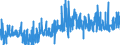 CN 15159059 /Exports /Unit = Prices (Euro/ton) /Partner: Switzerland /Reporter: Eur27_2020 /15159059:Crude Fixed Vegetable Fats and Oils, in Immediate Packings of a Content of > 1 kg, or Crude, Liquid (Excl. Those for Technical or Industrial Uses; Soya-bean, Peanut, Olive, Palm, Sunflower, Safflower, Cotton-seed, Coconut, Palm Kernel, Babassu, Rubsen, Mustard Seed, Linseed, Maize Germ, Castor, Tung, Sesame, Jojoba or Oiticica Oil; Myrtle Wax, Japan wax and Tobacco Seed Oil)