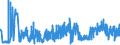 CN 15159059 /Exports /Unit = Prices (Euro/ton) /Partner: Poland /Reporter: Eur27_2020 /15159059:Crude Fixed Vegetable Fats and Oils, in Immediate Packings of a Content of > 1 kg, or Crude, Liquid (Excl. Those for Technical or Industrial Uses; Soya-bean, Peanut, Olive, Palm, Sunflower, Safflower, Cotton-seed, Coconut, Palm Kernel, Babassu, Rubsen, Mustard Seed, Linseed, Maize Germ, Castor, Tung, Sesame, Jojoba or Oiticica Oil; Myrtle Wax, Japan wax and Tobacco Seed Oil)