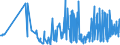 CN 15159059 /Exports /Unit = Prices (Euro/ton) /Partner: Bulgaria /Reporter: Eur27_2020 /15159059:Crude Fixed Vegetable Fats and Oils, in Immediate Packings of a Content of > 1 kg, or Crude, Liquid (Excl. Those for Technical or Industrial Uses; Soya-bean, Peanut, Olive, Palm, Sunflower, Safflower, Cotton-seed, Coconut, Palm Kernel, Babassu, Rubsen, Mustard Seed, Linseed, Maize Germ, Castor, Tung, Sesame, Jojoba or Oiticica Oil; Myrtle Wax, Japan wax and Tobacco Seed Oil)