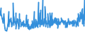 CN 15159059 /Exports /Unit = Prices (Euro/ton) /Partner: Russia /Reporter: Eur27_2020 /15159059:Crude Fixed Vegetable Fats and Oils, in Immediate Packings of a Content of > 1 kg, or Crude, Liquid (Excl. Those for Technical or Industrial Uses; Soya-bean, Peanut, Olive, Palm, Sunflower, Safflower, Cotton-seed, Coconut, Palm Kernel, Babassu, Rubsen, Mustard Seed, Linseed, Maize Germ, Castor, Tung, Sesame, Jojoba or Oiticica Oil; Myrtle Wax, Japan wax and Tobacco Seed Oil)