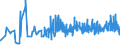 CN 15159059 /Exports /Unit = Prices (Euro/ton) /Partner: Croatia /Reporter: Eur27_2020 /15159059:Crude Fixed Vegetable Fats and Oils, in Immediate Packings of a Content of > 1 kg, or Crude, Liquid (Excl. Those for Technical or Industrial Uses; Soya-bean, Peanut, Olive, Palm, Sunflower, Safflower, Cotton-seed, Coconut, Palm Kernel, Babassu, Rubsen, Mustard Seed, Linseed, Maize Germ, Castor, Tung, Sesame, Jojoba or Oiticica Oil; Myrtle Wax, Japan wax and Tobacco Seed Oil)