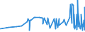 CN 15159059 /Exports /Unit = Prices (Euro/ton) /Partner: Tunisia /Reporter: Eur27_2020 /15159059:Crude Fixed Vegetable Fats and Oils, in Immediate Packings of a Content of > 1 kg, or Crude, Liquid (Excl. Those for Technical or Industrial Uses; Soya-bean, Peanut, Olive, Palm, Sunflower, Safflower, Cotton-seed, Coconut, Palm Kernel, Babassu, Rubsen, Mustard Seed, Linseed, Maize Germ, Castor, Tung, Sesame, Jojoba or Oiticica Oil; Myrtle Wax, Japan wax and Tobacco Seed Oil)