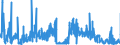 CN 15159060 /Exports /Unit = Prices (Euro/ton) /Partner: Italy /Reporter: Eur27_2020 /15159060:Vegetable Fats and Oils and Their Fractions, Whether or not Refined (Excl. Chemically Modified) for Technical or Industrial Uses (Excl. for the Manufacture of Foodstuffs; Crude Fats and Oils; Soya-bean, Peanut, Olive, Palm, Sunflower, Safflower, Cotton-seed, Coconut, Palm Kernel, Babassu, Rubsen, Mustard Seed, Linseed, Maize Germ, Castor, Tung, Sesame, Jojoba or Oiticica Oil; Myrtle Wax, Japan wax and Tobacco Seed Oil)