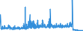 CN 15159060 /Exports /Unit = Prices (Euro/ton) /Partner: United Kingdom /Reporter: Eur27_2020 /15159060:Vegetable Fats and Oils and Their Fractions, Whether or not Refined (Excl. Chemically Modified) for Technical or Industrial Uses (Excl. for the Manufacture of Foodstuffs; Crude Fats and Oils; Soya-bean, Peanut, Olive, Palm, Sunflower, Safflower, Cotton-seed, Coconut, Palm Kernel, Babassu, Rubsen, Mustard Seed, Linseed, Maize Germ, Castor, Tung, Sesame, Jojoba or Oiticica Oil; Myrtle Wax, Japan wax and Tobacco Seed Oil)