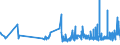 CN 15159060 /Exports /Unit = Prices (Euro/ton) /Partner: Luxembourg /Reporter: Eur27_2020 /15159060:Vegetable Fats and Oils and Their Fractions, Whether or not Refined (Excl. Chemically Modified) for Technical or Industrial Uses (Excl. for the Manufacture of Foodstuffs; Crude Fats and Oils; Soya-bean, Peanut, Olive, Palm, Sunflower, Safflower, Cotton-seed, Coconut, Palm Kernel, Babassu, Rubsen, Mustard Seed, Linseed, Maize Germ, Castor, Tung, Sesame, Jojoba or Oiticica Oil; Myrtle Wax, Japan wax and Tobacco Seed Oil)