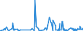 CN 15159060 /Exports /Unit = Prices (Euro/ton) /Partner: Norway /Reporter: Eur27_2020 /15159060:Vegetable Fats and Oils and Their Fractions, Whether or not Refined (Excl. Chemically Modified) for Technical or Industrial Uses (Excl. for the Manufacture of Foodstuffs; Crude Fats and Oils; Soya-bean, Peanut, Olive, Palm, Sunflower, Safflower, Cotton-seed, Coconut, Palm Kernel, Babassu, Rubsen, Mustard Seed, Linseed, Maize Germ, Castor, Tung, Sesame, Jojoba or Oiticica Oil; Myrtle Wax, Japan wax and Tobacco Seed Oil)