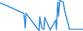 CN 15159060 /Exports /Unit = Prices (Euro/ton) /Partner: San Marino /Reporter: Eur27_2020 /15159060:Vegetable Fats and Oils and Their Fractions, Whether or not Refined (Excl. Chemically Modified) for Technical or Industrial Uses (Excl. for the Manufacture of Foodstuffs; Crude Fats and Oils; Soya-bean, Peanut, Olive, Palm, Sunflower, Safflower, Cotton-seed, Coconut, Palm Kernel, Babassu, Rubsen, Mustard Seed, Linseed, Maize Germ, Castor, Tung, Sesame, Jojoba or Oiticica Oil; Myrtle Wax, Japan wax and Tobacco Seed Oil)